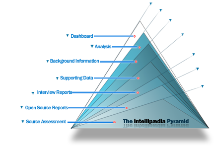 Intelligence_Pyramid_v2.png