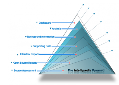Intelligence_Pyramid.png