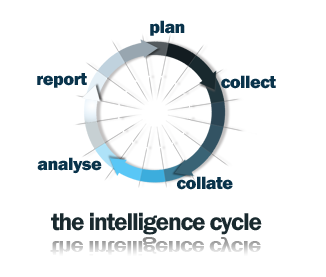 Intelligence_Cycle.png